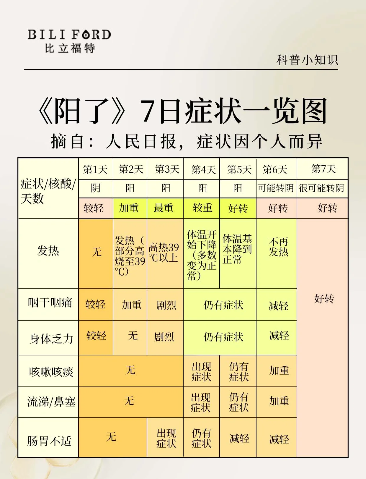 云南新增2名无症状感染者〃云南新增1例本土无症状感染-第2张图片
