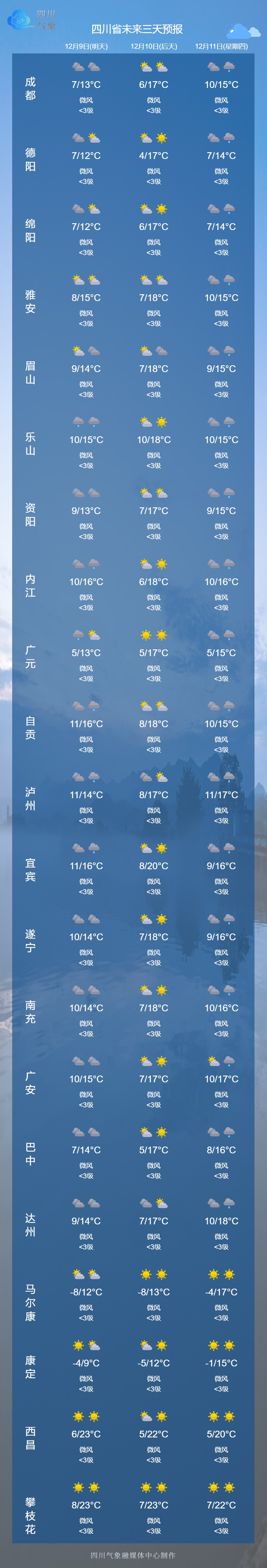 四川成都的最新疫情-四川成都疫情最新数据消息新增-第2张图片