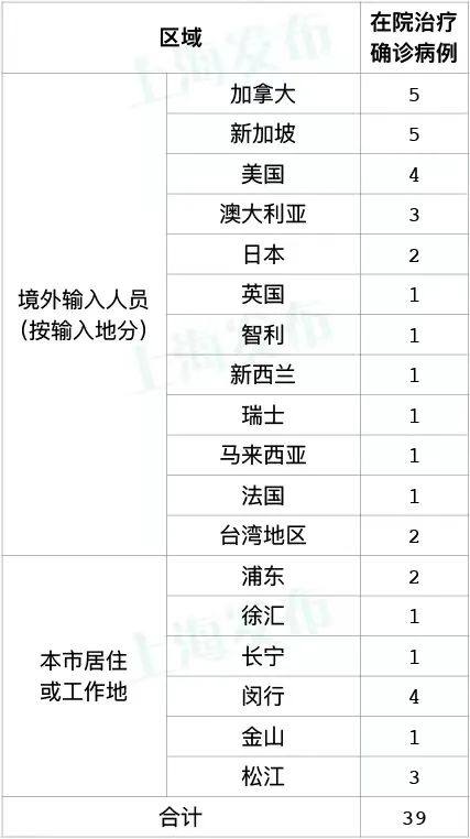 31省新增本土4例.31省新增本土病例33+10-第2张图片