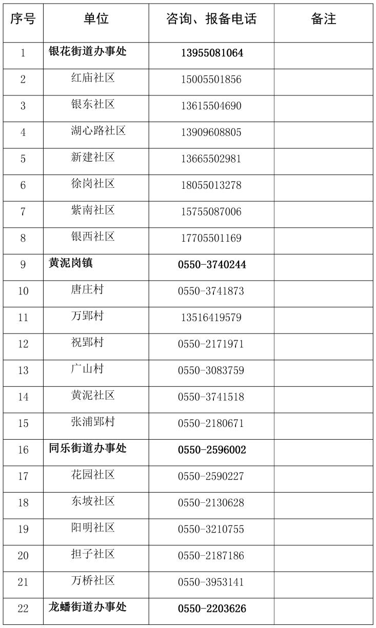 南阳疫情防控指挥部最新公告,南阳新冠肺炎疫情防控指挥部公告-第1张图片