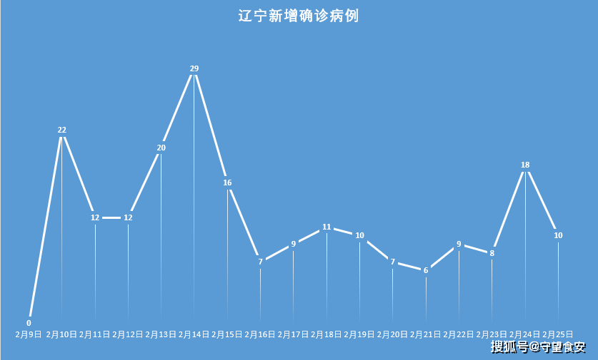 上海新增10例本土确诊病例.上海新增本土病例最新通报-第1张图片