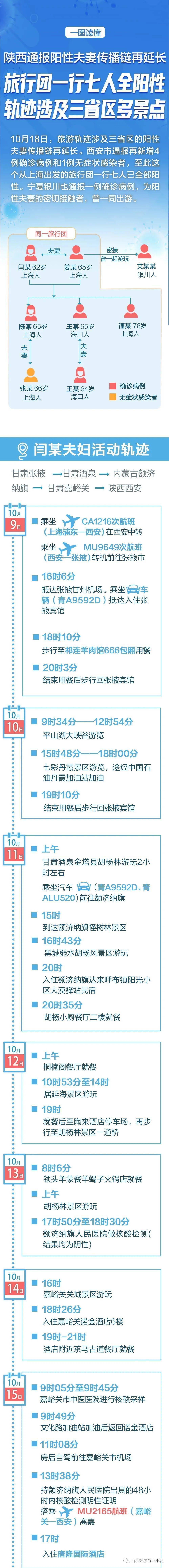 石家庄3例本土病例活动轨迹公布,石家庄新增3例活动轨迹-第1张图片