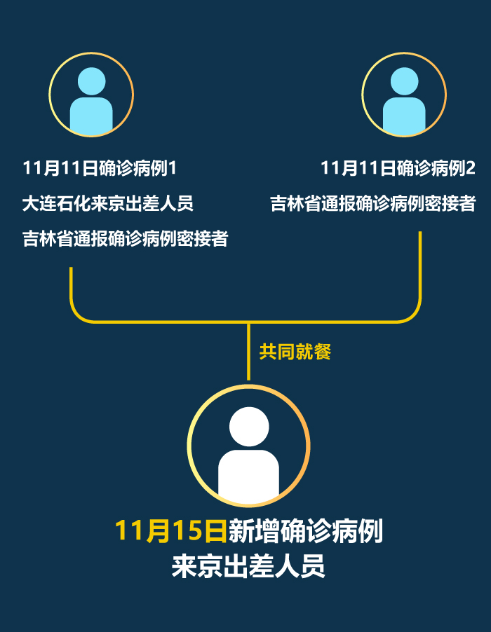 “广州新增本土确诊病例6例” 广州新增本土确诊15例？-第2张图片