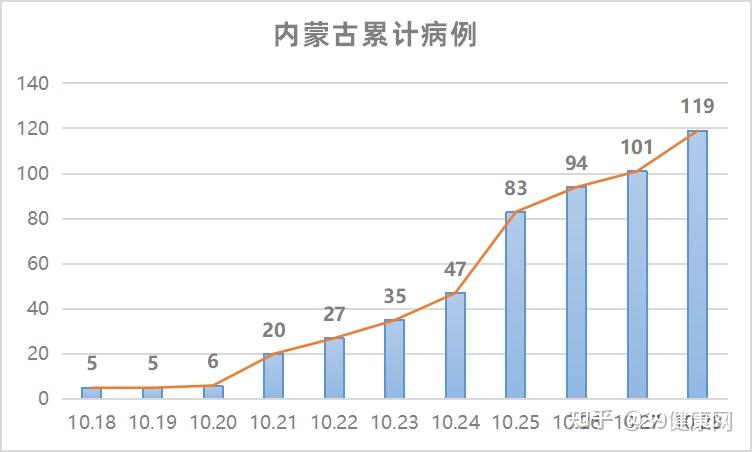内蒙古新增6例本土确诊.内蒙古新增确诊病例4例-第1张图片