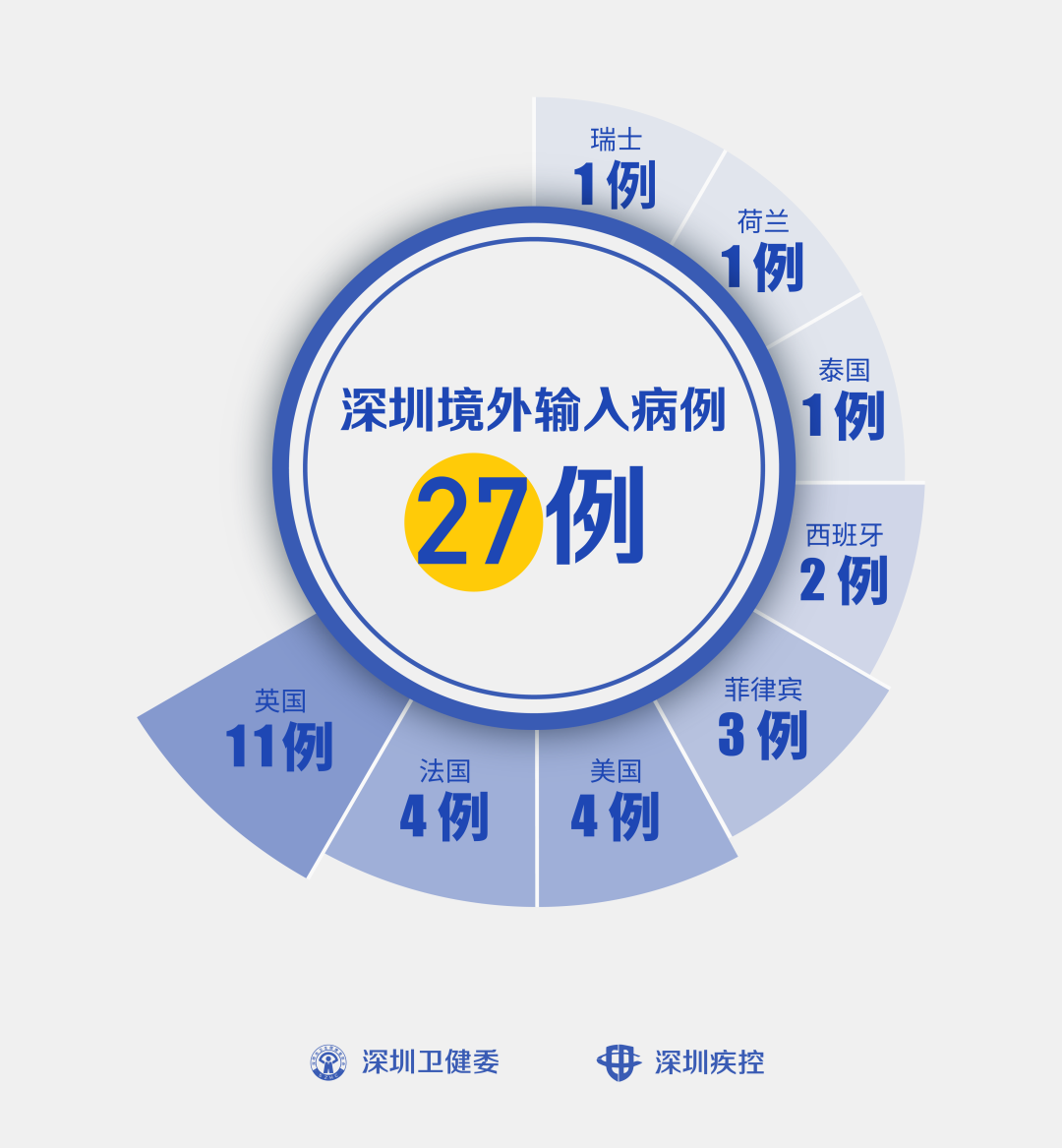 “上海新增境外输入病例2例” 上海市新增1例境外输入？-第1张图片