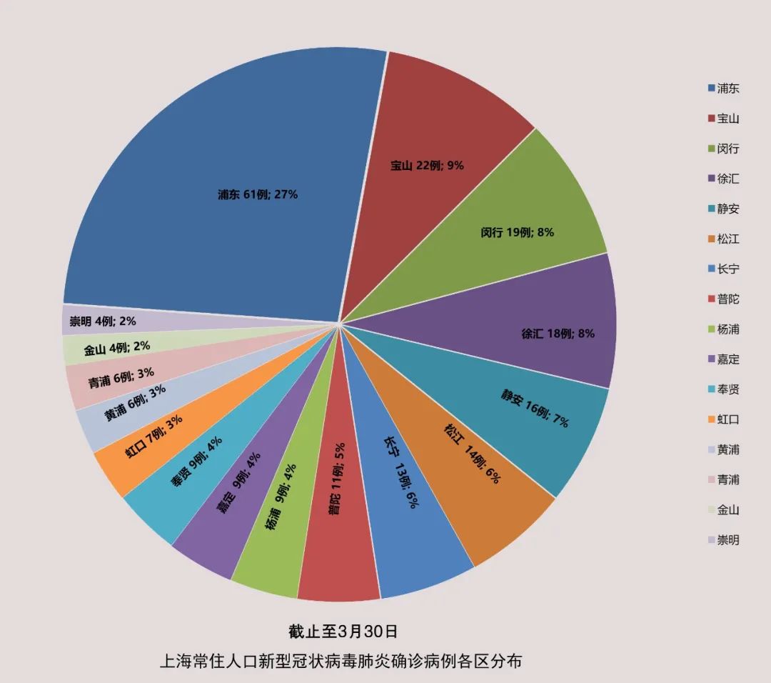 上海为什么突然疫情严重-为什么上海疫情还在增加-第1张图片