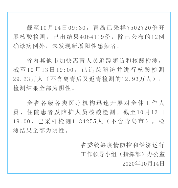 山东青岛最新疫情︰(山东青岛最新疫情爆发)-第1张图片