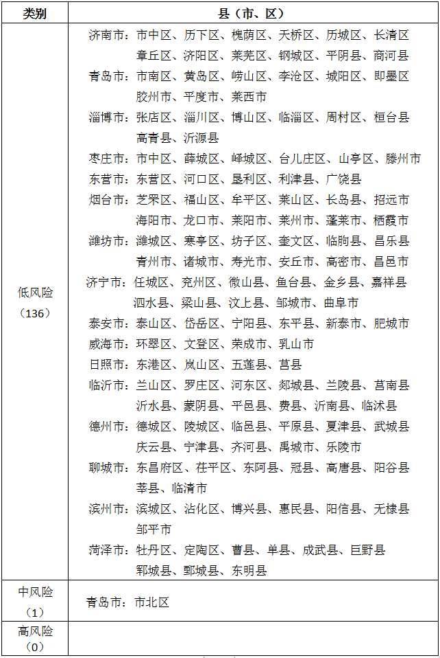 山东青岛最新疫情︰(山东青岛最新疫情爆发)-第3张图片