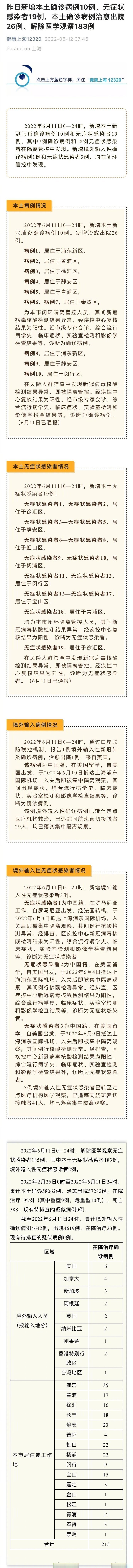上海最新疫情,上海最新疫情情况-第2张图片