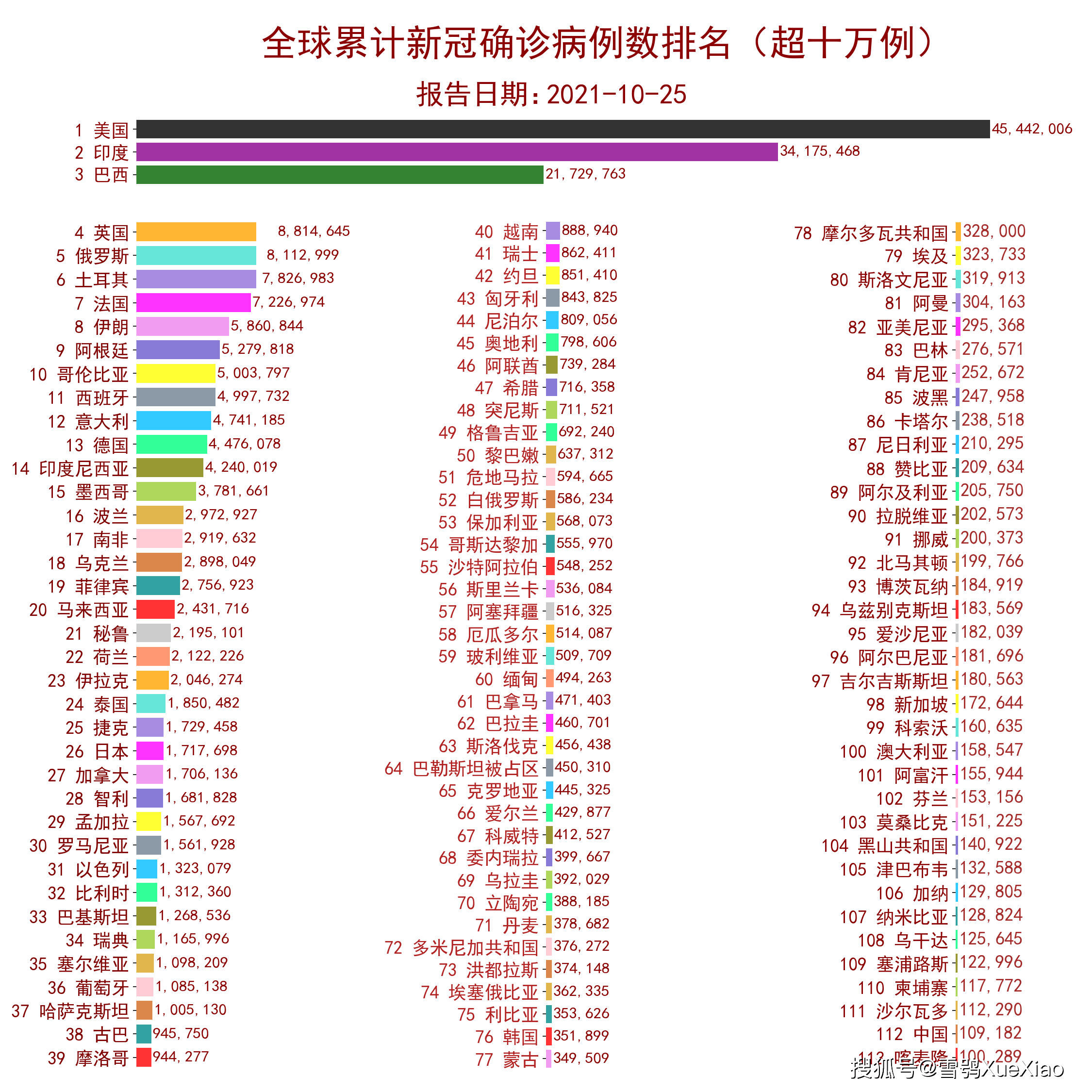 疫情最近情况︰(疫情最新情况速览)-第1张图片