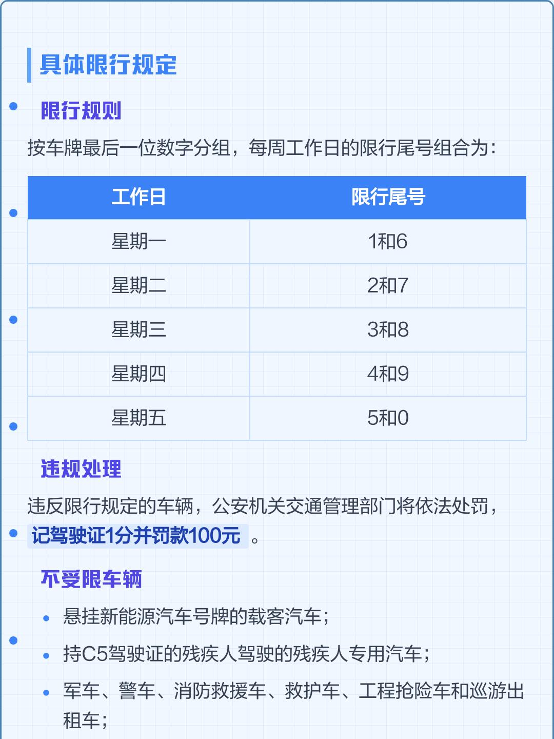 “成都限行规定	” 成都限行规定最新？-第3张图片