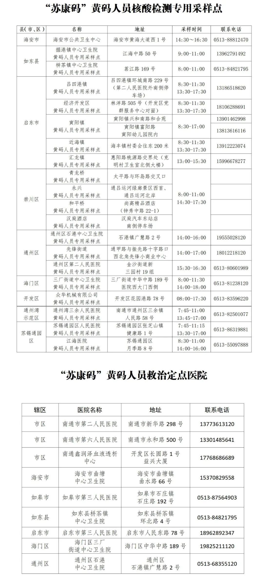 「北京本土感染者救治情况公布」〃北京本土病例行动轨迹-第2张图片