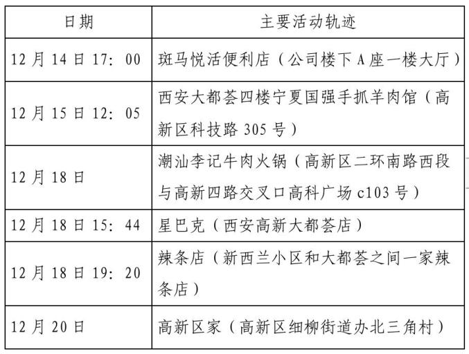 榆林疫情最新情况.榆林疫情最新信息-第1张图片