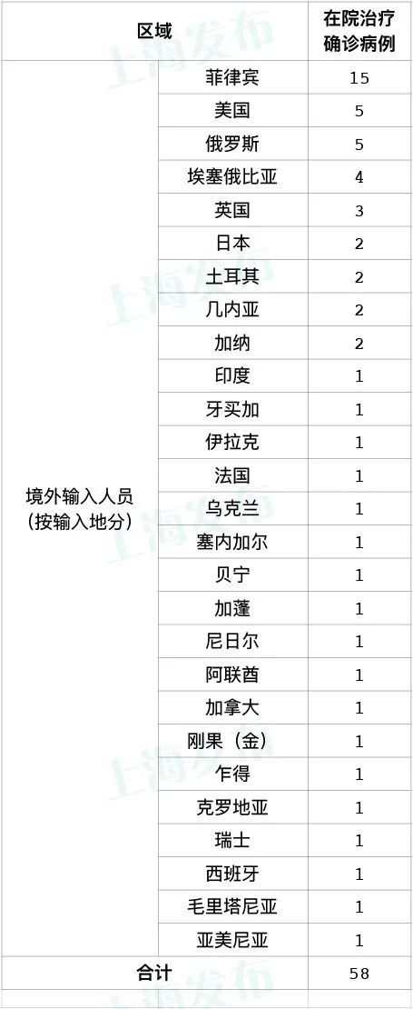 郑州疫情的最新消息.郑州疫情最新数据消息-第2张图片