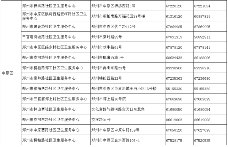 郑州疫情的最新消息.郑州疫情最新数据消息-第1张图片