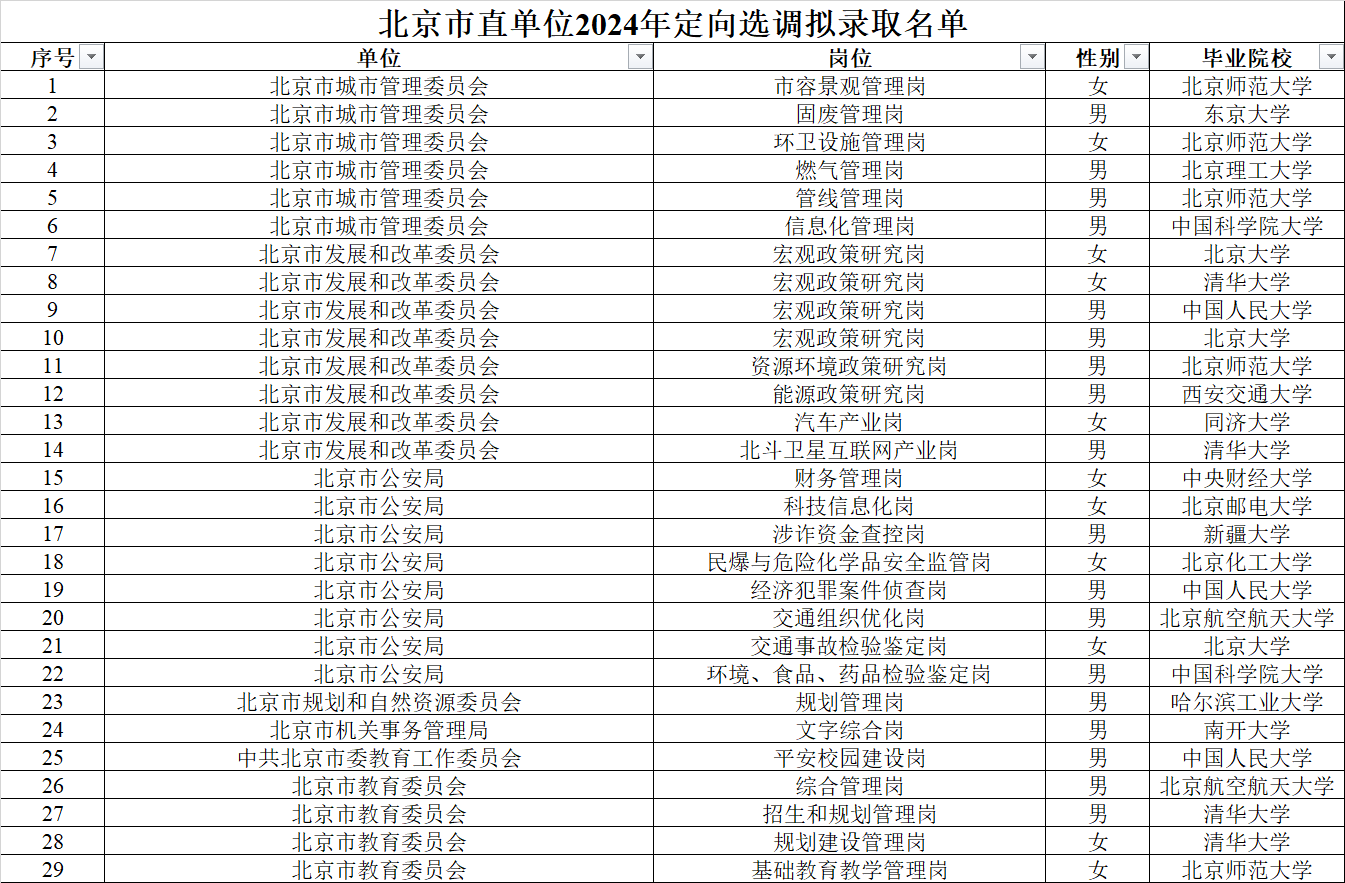 “北京昨日新增22例本土确诊	” 北京昨日新增本土9例？-第3张图片