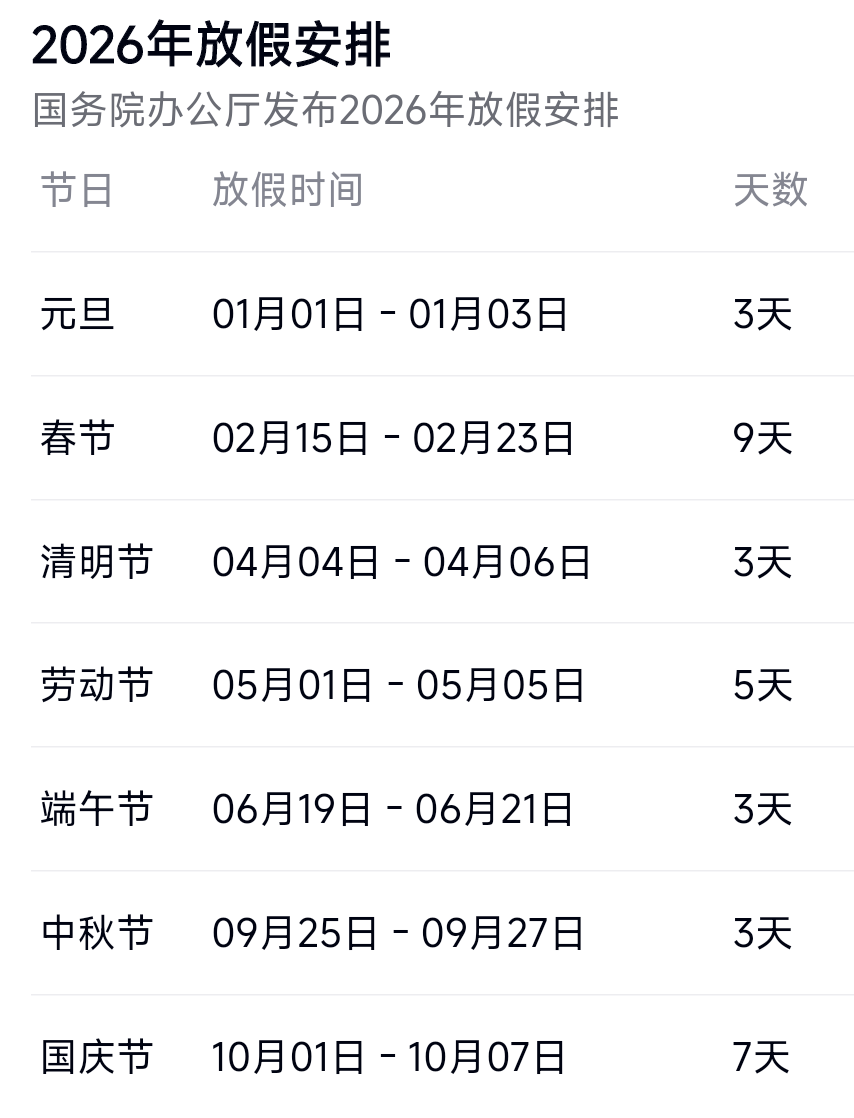 “24年春节高速路免费的时间” 21年春节高速公路免费时间设定？-第1张图片