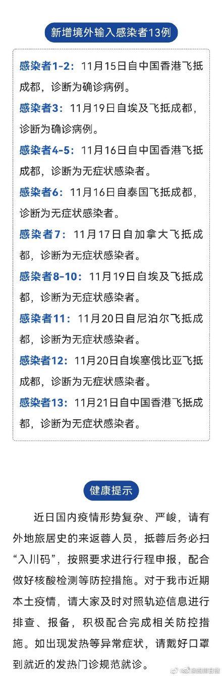 「31省份新增13例均为境外输入」〃31省份新增12例境外输入病例-第1张图片