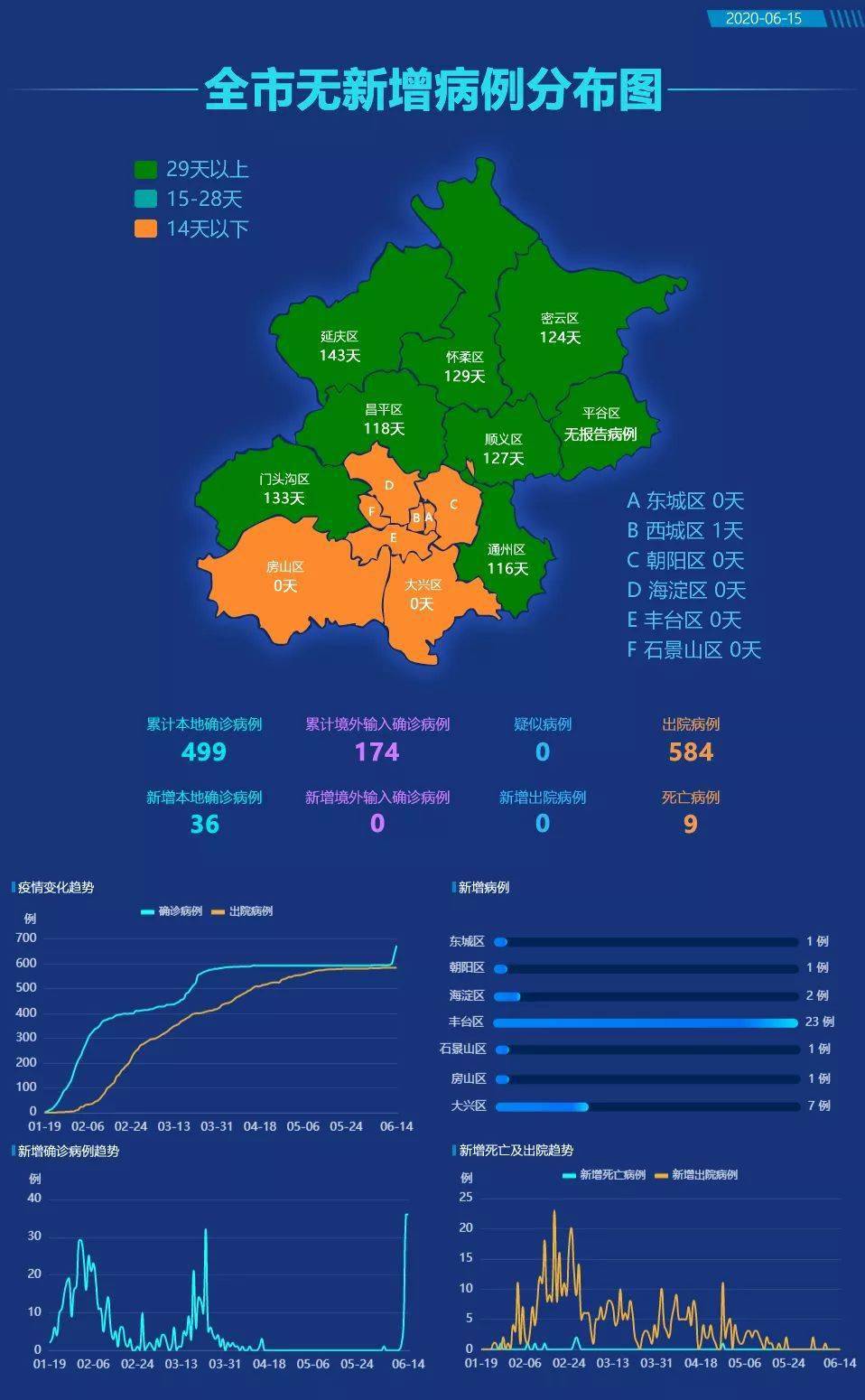 “北京防控措施详情” 北京防控疫情最新通知？-第3张图片