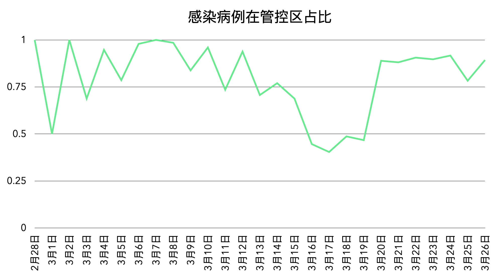 “31省份新增26例本土确诊	” 31省份新增26例本土确诊 分布4省？-第1张图片