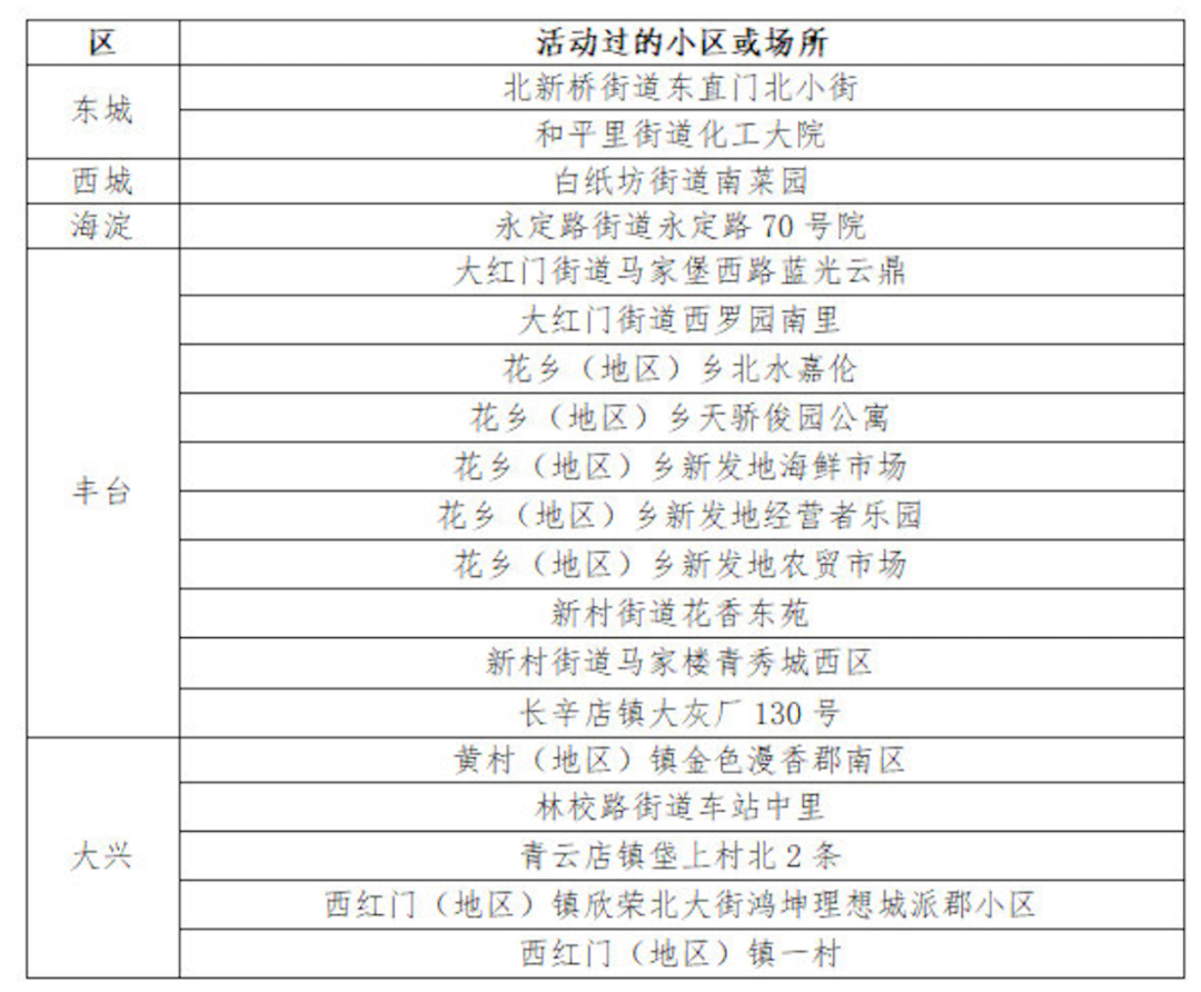 北京公共区域将查7两小时核酸,北京核酸检测7两小时怎么计算时间-第2张图片