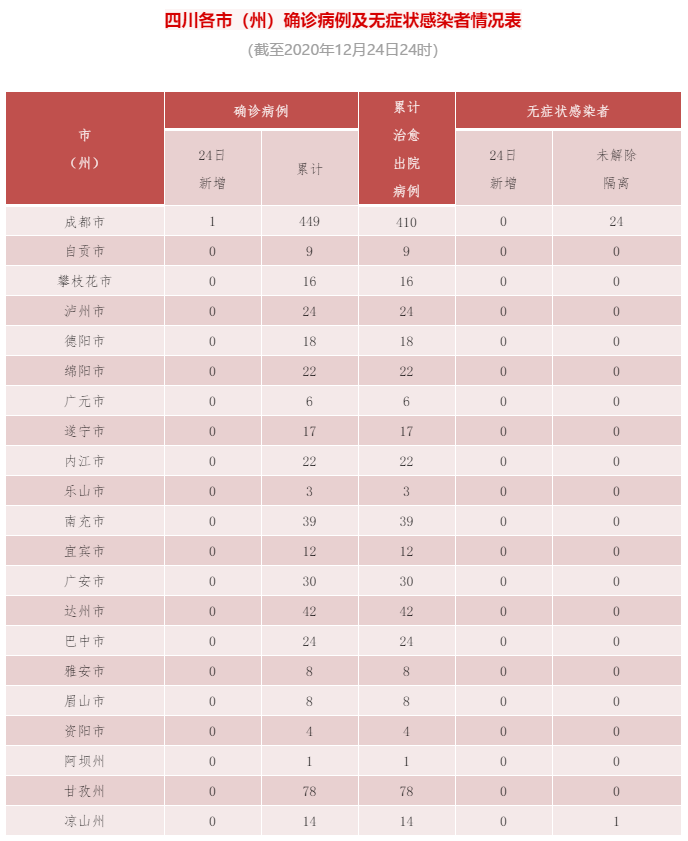 31省区市新增12例确诊均为境外输入,31省区市新增10例确诊均为境外输入-第1张图片