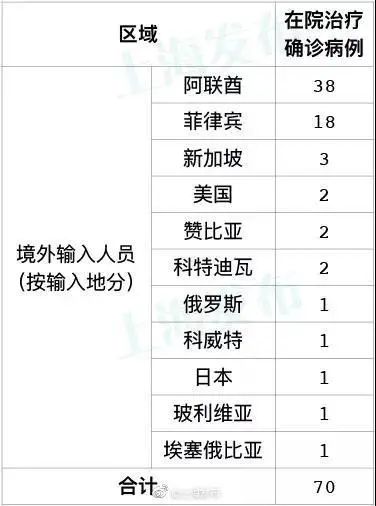 「31省区市新增38例本土确诊」〃31省区市新增35例确诊 本土8例-第1张图片