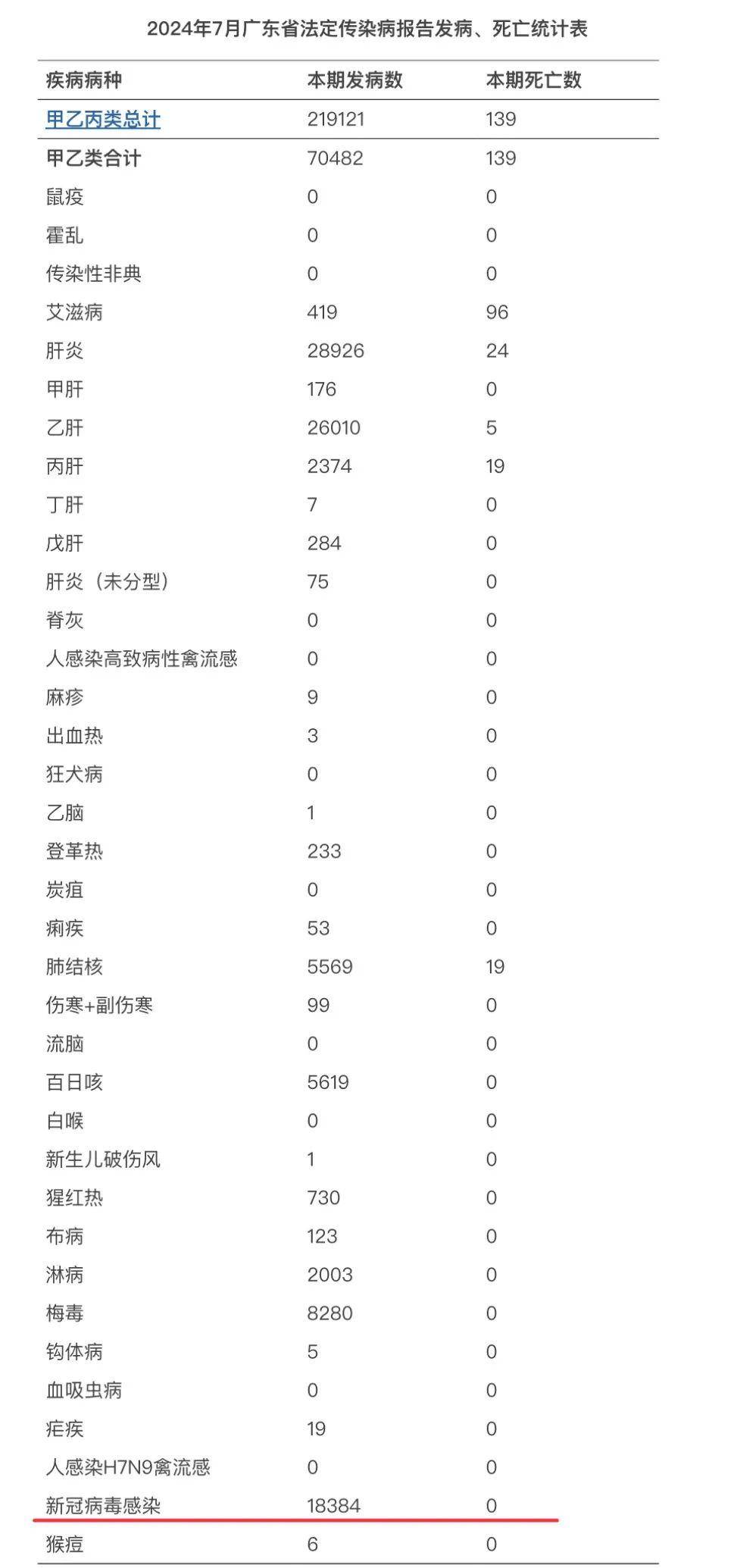 31省区市本土确诊零新增︰(31省区市本土零新增0)-第1张图片