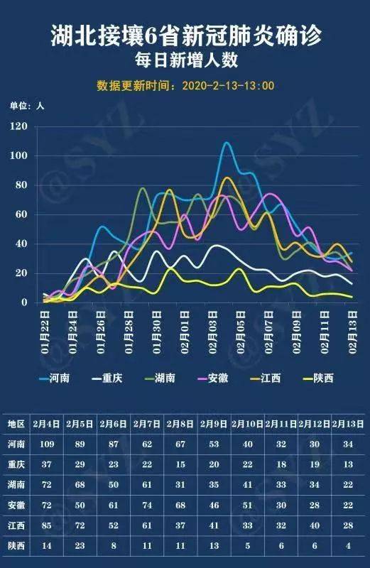 “郑州今天疫情最新通报” 郑州今天疫情最新消息确诊人数？-第3张图片