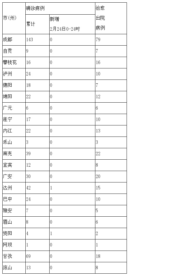 “郑州今天疫情最新通报	” 郑州今天疫情最新消息确诊人数？-第1张图片