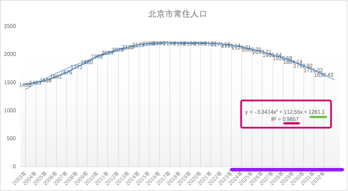 “北京最新疫情介绍	” 北京最新疫情数据统计？-第2张图片