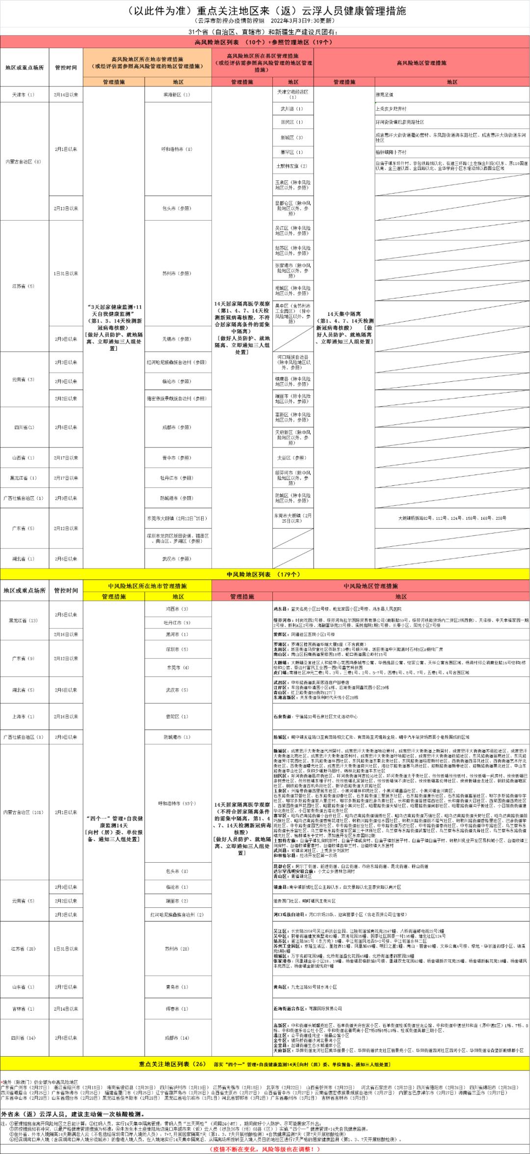广东昨日新增8例本土确诊.广东昨日新增5例本土病例-第3张图片