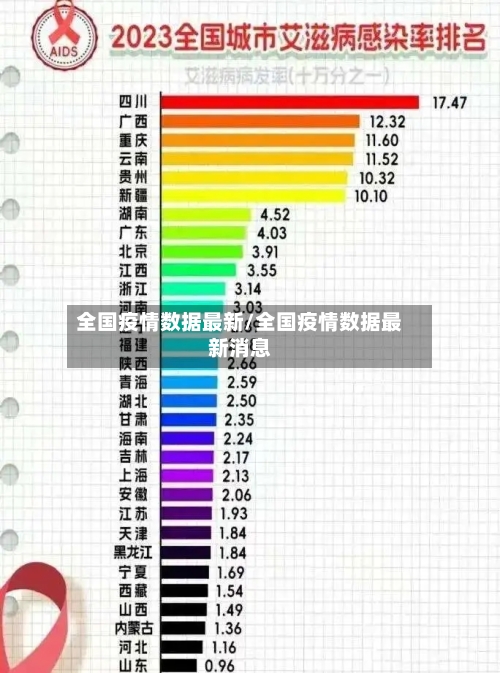 “全国最新疫情今天新增” 全国最新疫情今天新增地区？-第1张图片
