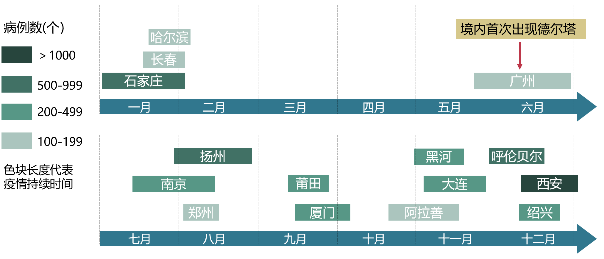 31省增无症状161例〃31省份新增1例本土无症状-第3张图片