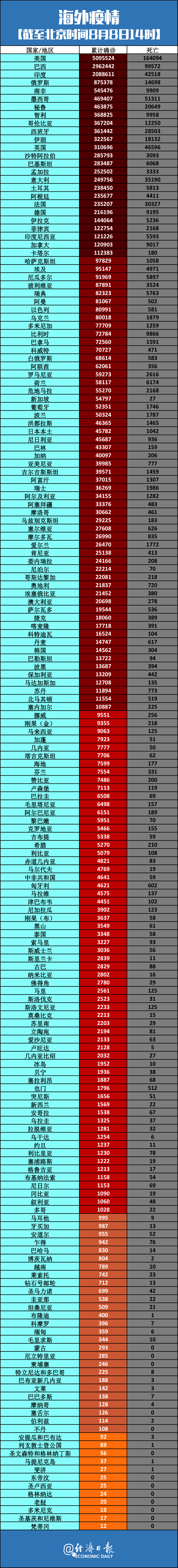 美国最新疫情情况,美国最新疫情情况怎么样-第1张图片