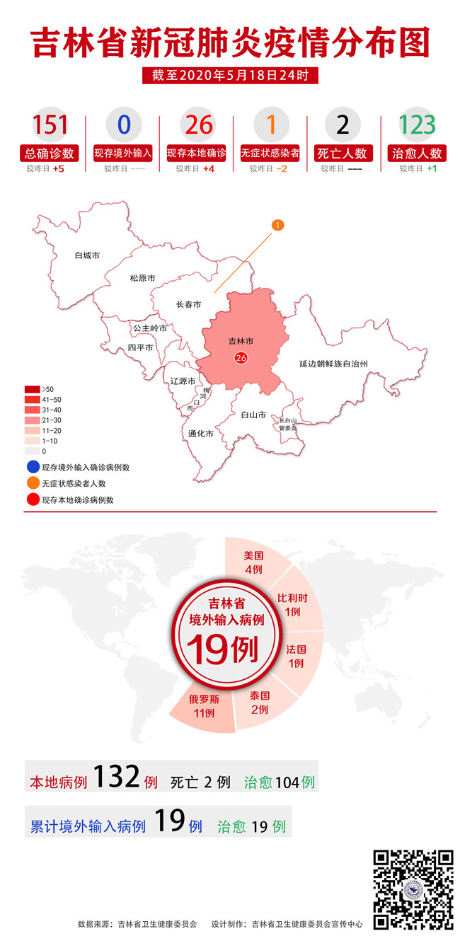 辽宁一地新增8个高	、中风险区〃辽宁中高风险城市-第1张图片