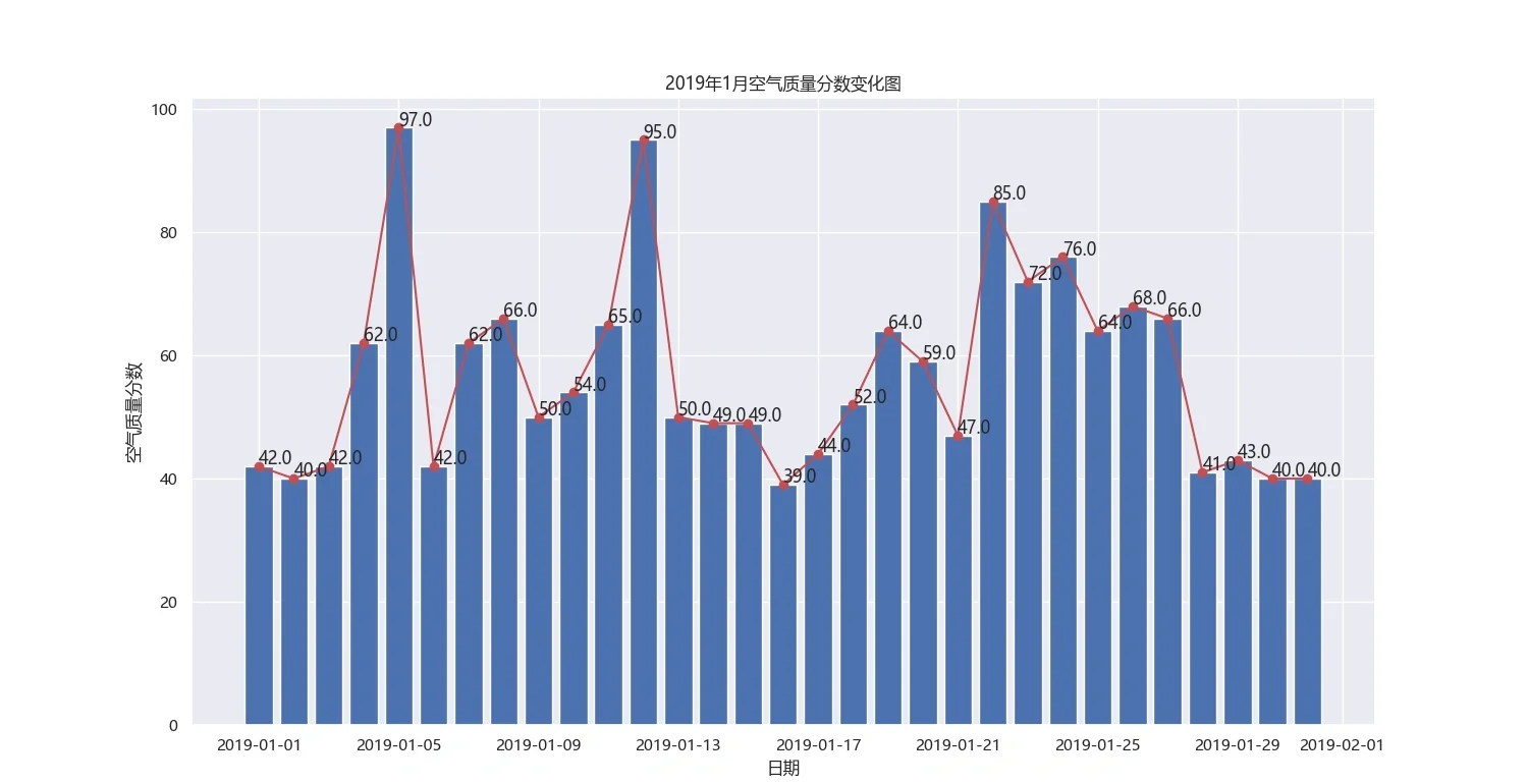 全国疫情情况〃全国疫情情况扇形统计图-第2张图片