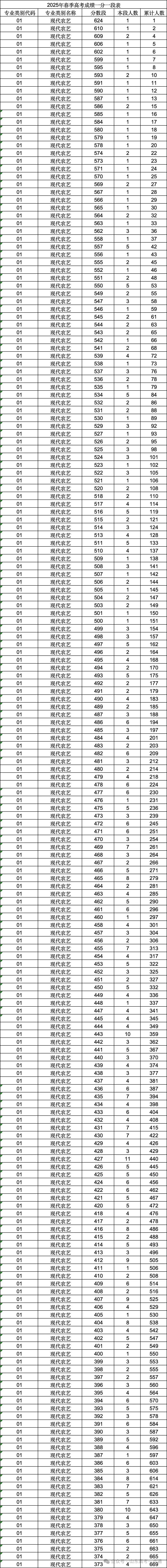 今年几号高考〃山东今年几号高考-第1张图片