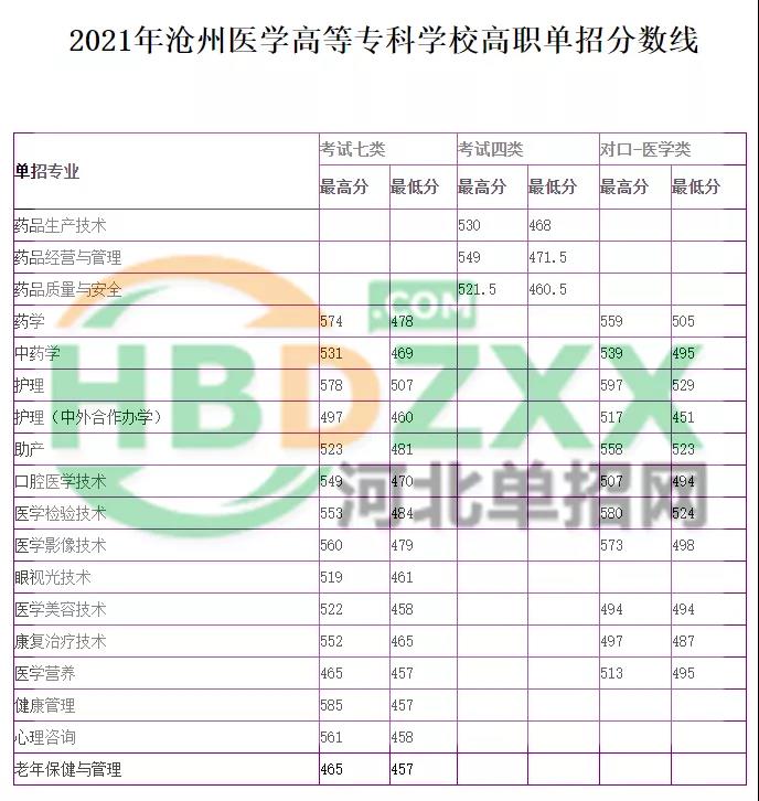 “河北沧州疫情最新消息	” 河北沧州疫情最新消息2021？-第2张图片
