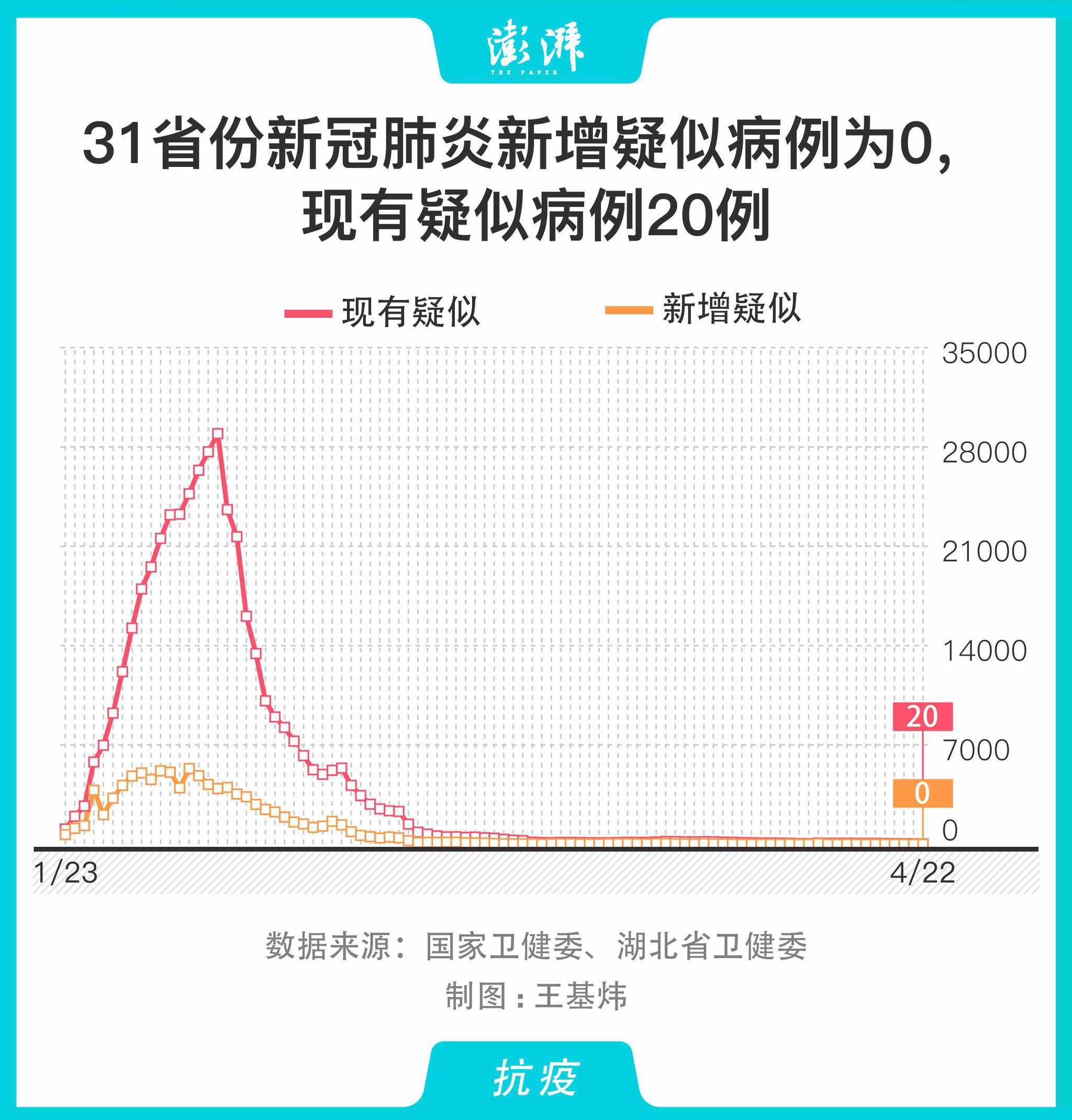 “新疆新增本土31例	” 新疆新增22例本土病例？-第1张图片