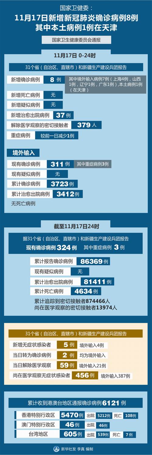 天津新增本土确诊33例︰(天津新增本土病例36例)-第3张图片