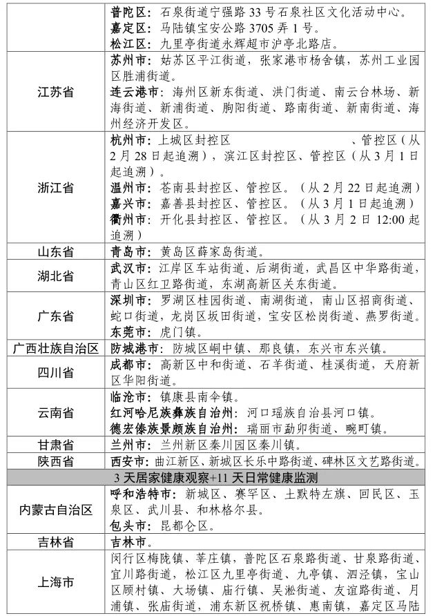“全国疫情新增消息今天” 全国疫情最新消息新增病例？-第3张图片