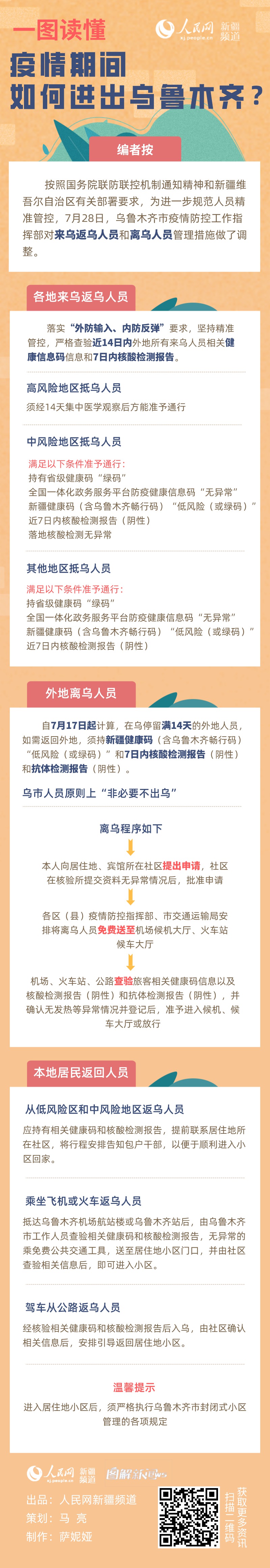 “疫情新疆” 疫情新疆封了多久？-第3张图片