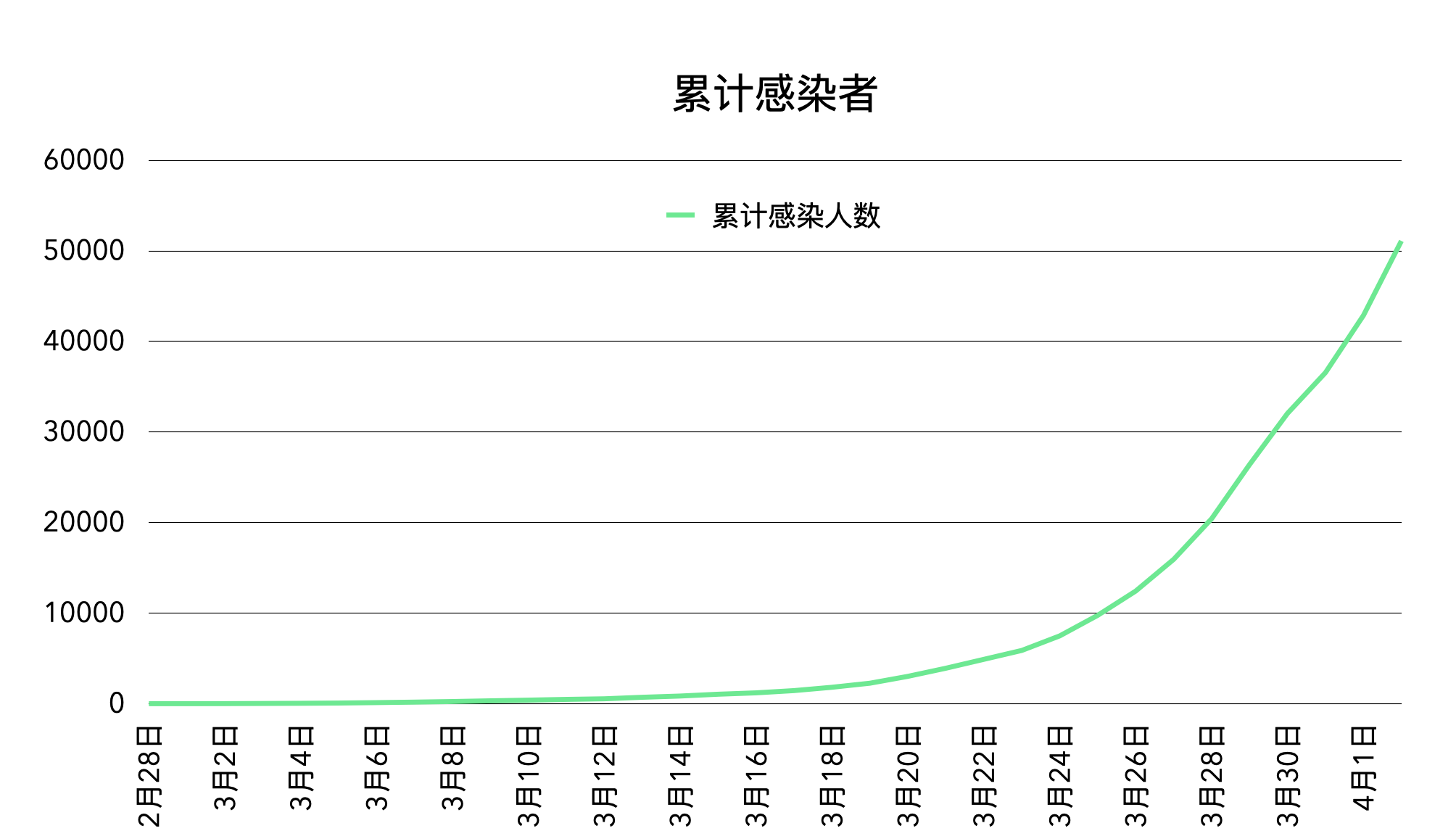 “为何新增病例越来越多?上海回应	” 为何新增病例越来越多?上海回应了？-第1张图片