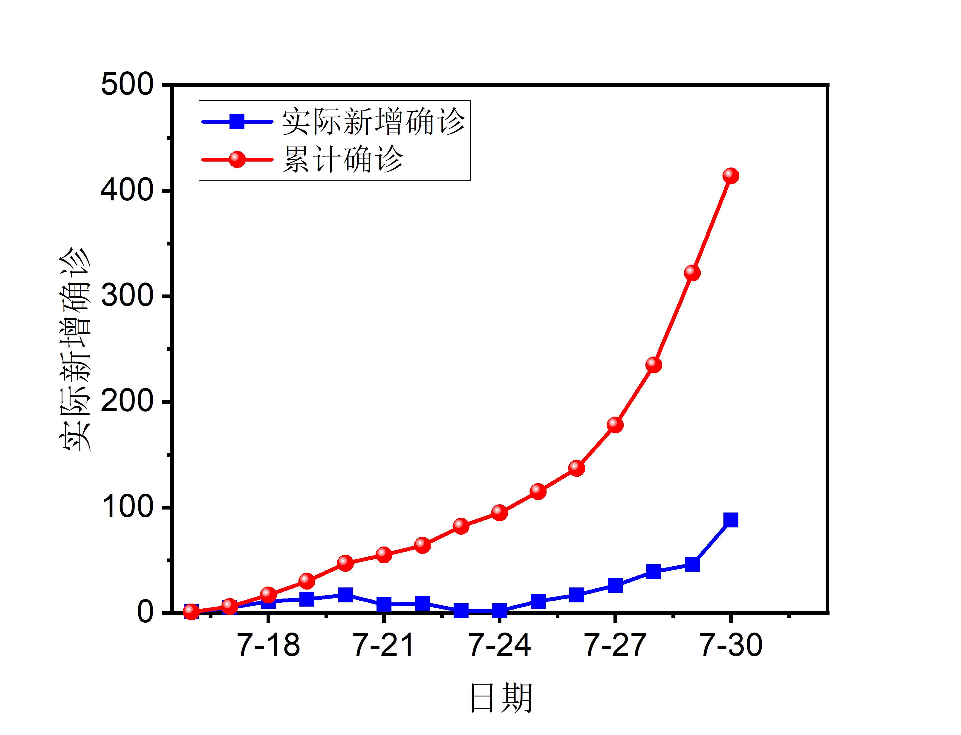 “北京新增31例确诊病例” 北京新增31例确诊病例分布情况？-第1张图片