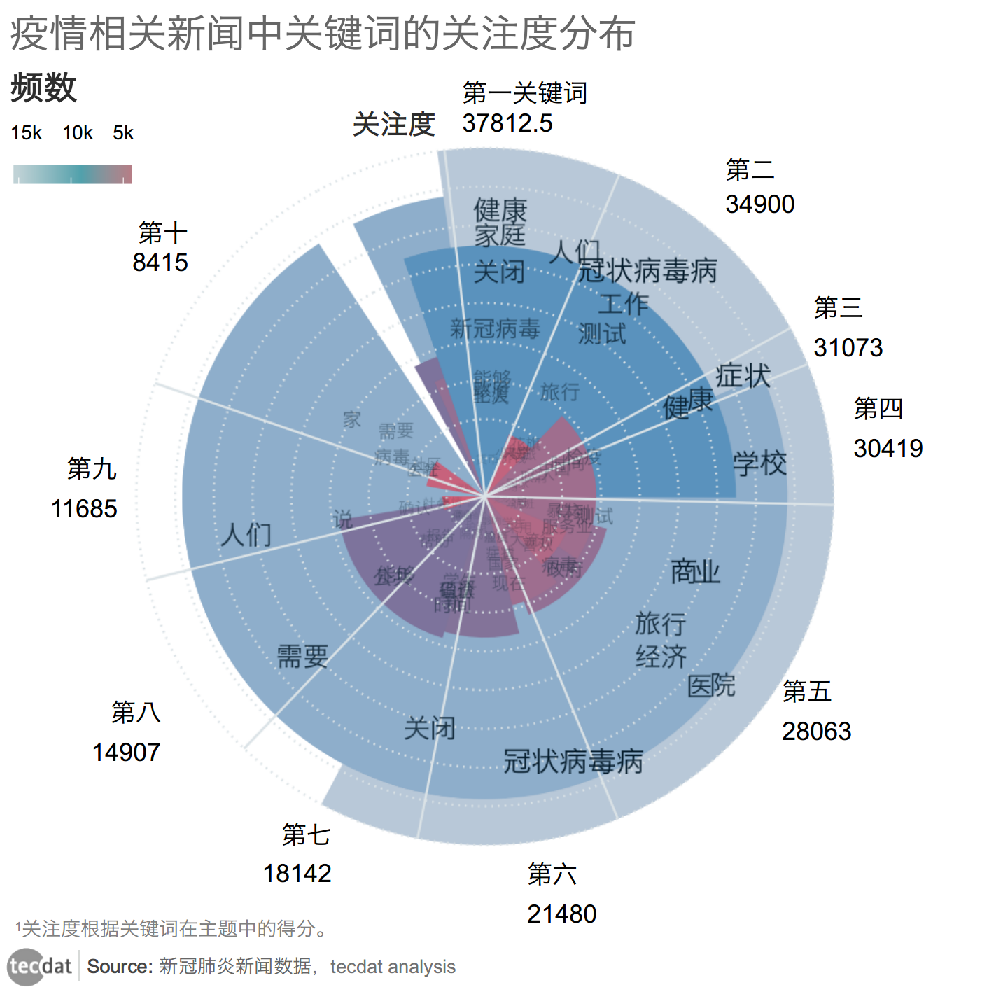 “美国删除疫情数据” 美国部分疫情数据从疾控中心网站删除？-第3张图片