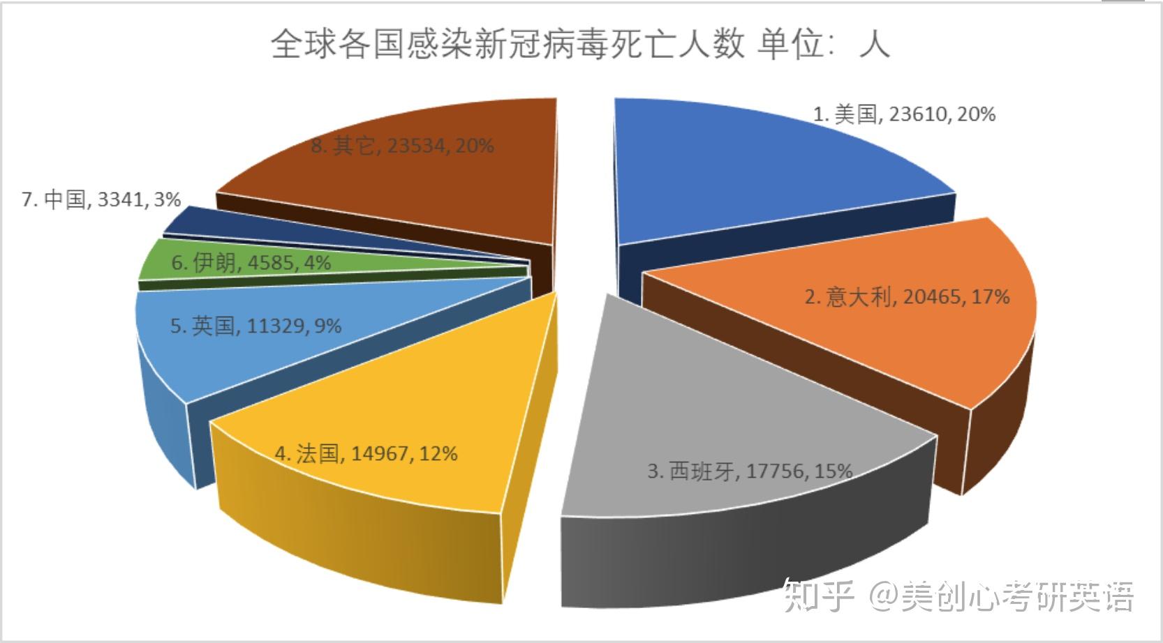 “美国删除疫情数据	” 美国部分疫情数据从疾控中心网站删除？-第1张图片