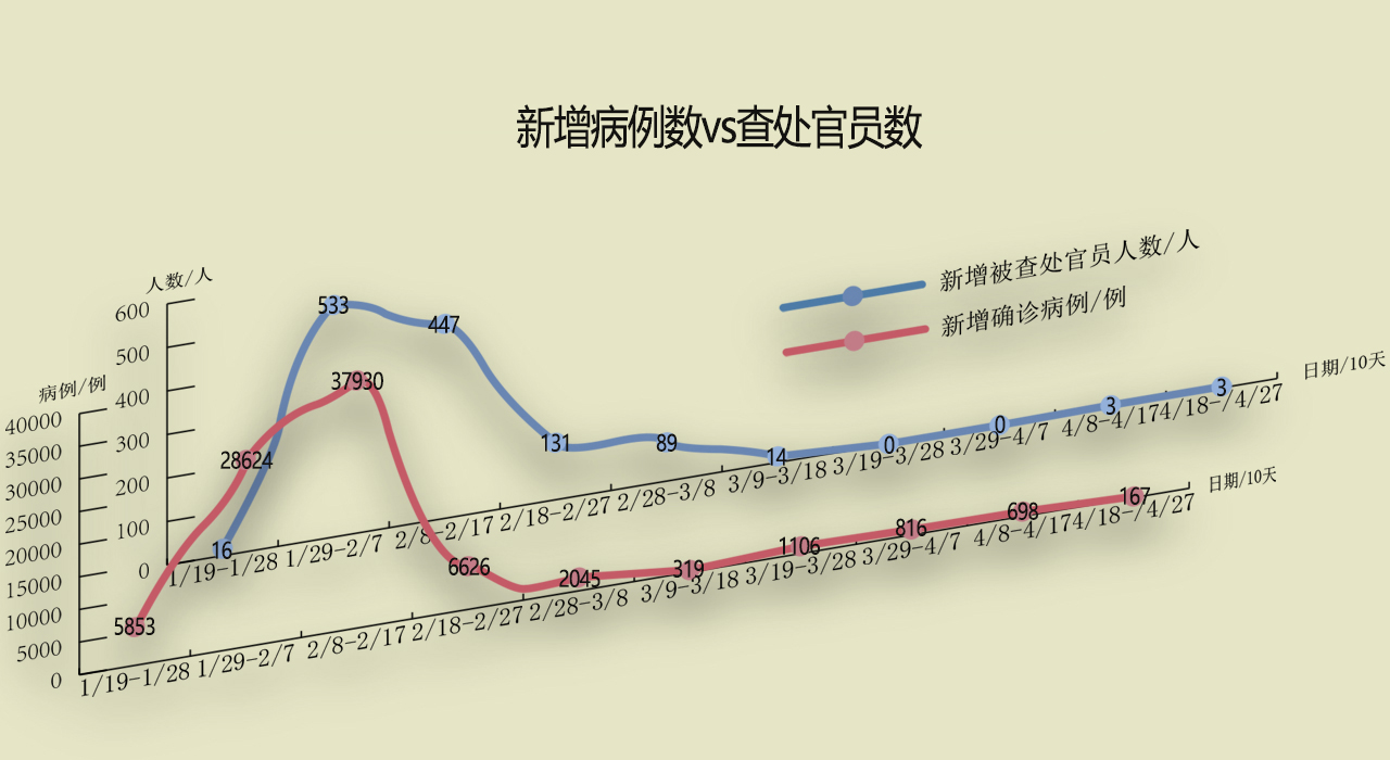 “美国删除疫情数据” 美国部分疫情数据从疾控中心网站删除？-第2张图片