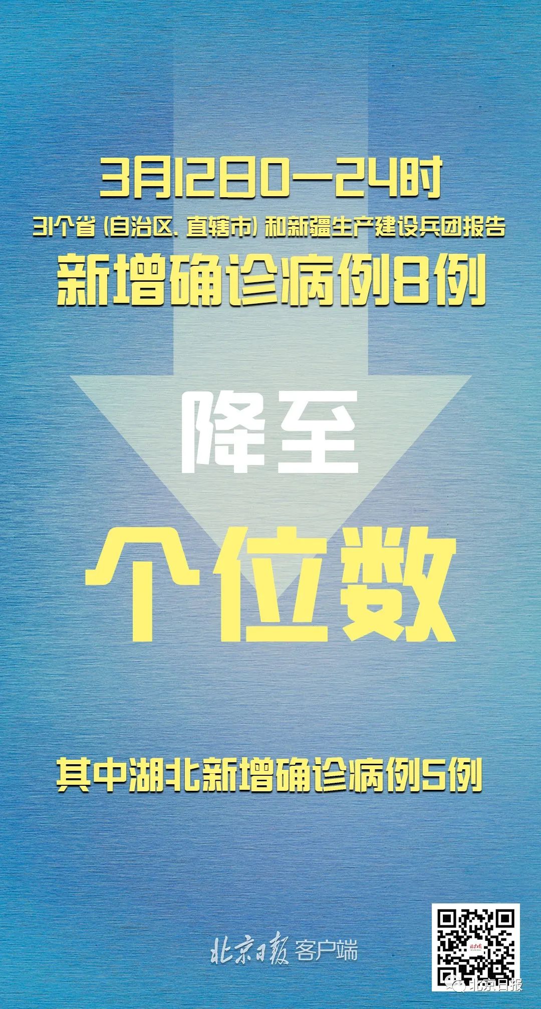 31省市区新增确诊20例〃31省区市新增确诊病例9例-第1张图片