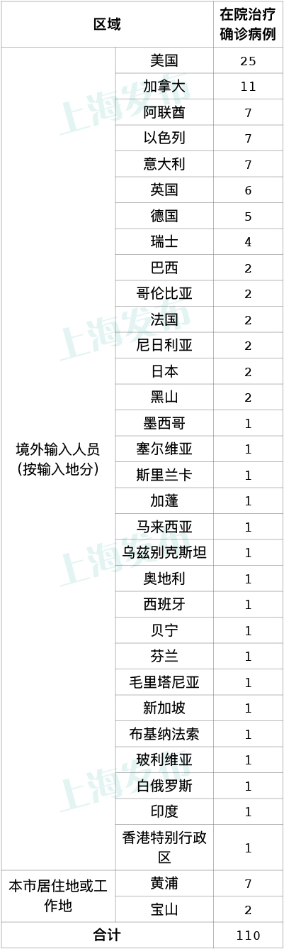 哈尔滨新增确诊病例8例〃哈尔滨新增确诊病例8例详情-第1张图片